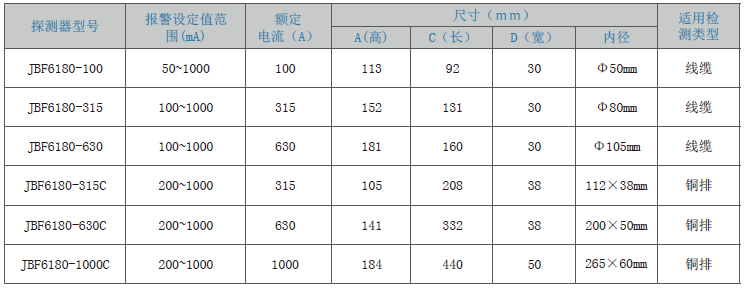JBF6180剩余電流式<a href=http://m.izzycommers.com/dianqihuozai/ target=_blank class=infotextkey>電氣火災(zāi)監(jiān)控</a>探測(cè)器