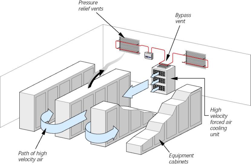 機房回風(fēng)采樣