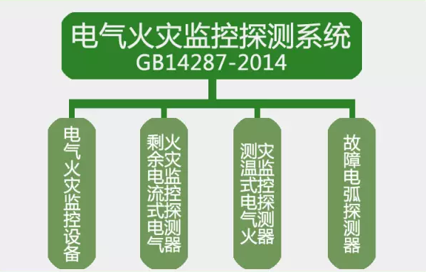 GB14287-2014<a href=http://m.izzycommers.com/dianqihuozai/ target=_blank class=infotextkey>電氣火災(zāi)監(jiān)控</a>探測(cè)系統(tǒng)