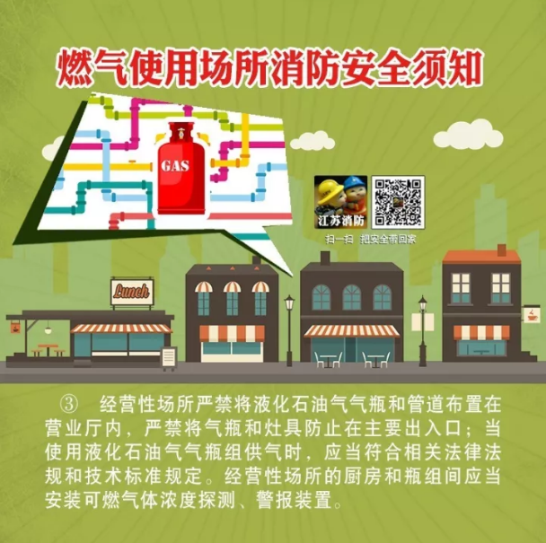 燃?xì)馐褂脠?chǎng)所消防安全須知