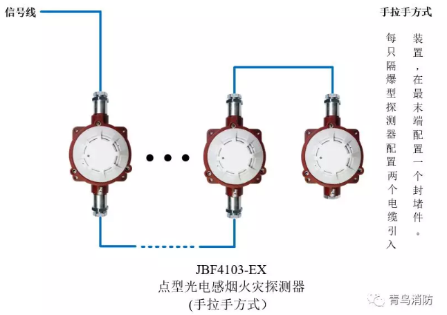 青鳥消防JTY-GD-JBF4103-Ex防爆點(diǎn)型光電感煙火災(zāi)探測(cè)器（隔爆型）手拉手方式接線圖