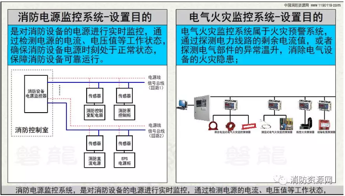 消防設備電源監(jiān)控系統(tǒng)與<a href=http://m.izzycommers.com/dianqihuozai/ target=_blank class=infotextkey>電氣火災監(jiān)控</a>系統(tǒng)的區(qū)別