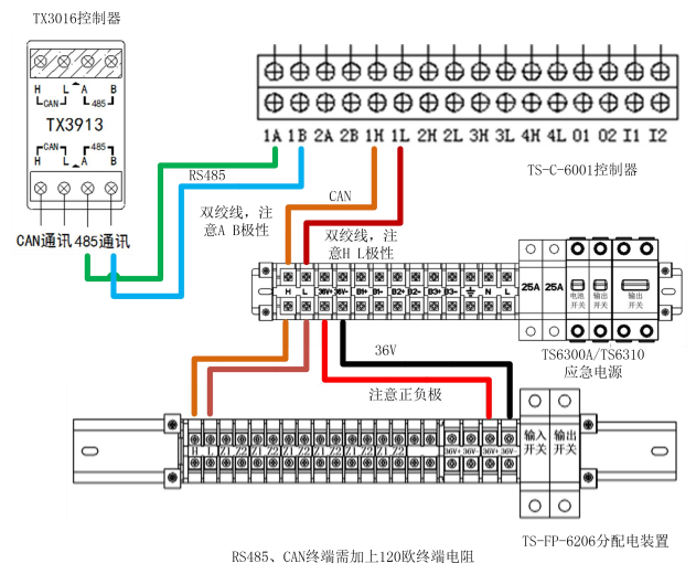 泰和安消防應(yīng)急照明和疏散指示控制系統(tǒng)調(diào)試說(shuō)明